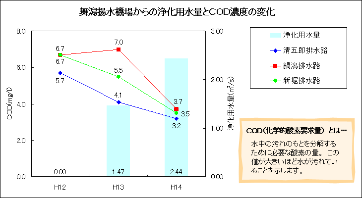 g@ꂩ̏򉻗pʂCODZx̕ω